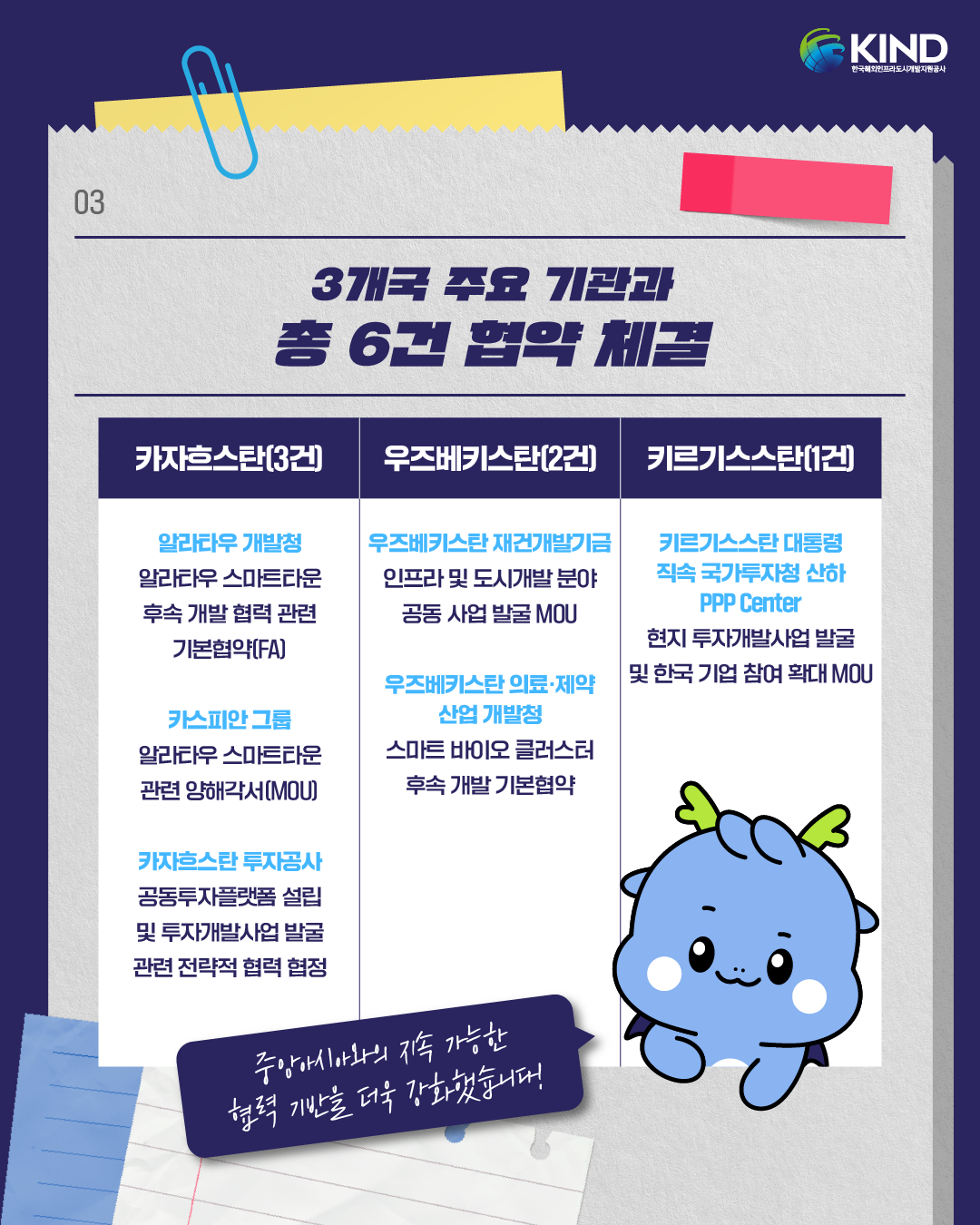 260921_KIND_카드뉴스_KIND TIMES 한-중앙아 정상회의 성과 편 3.png