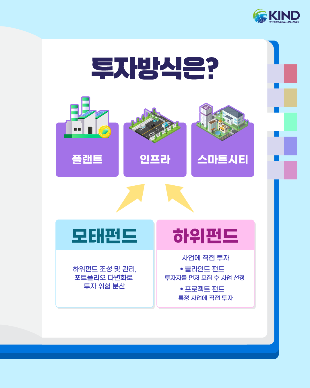 260409_KIND_카드뉴스_친절한 용어사전_PIS 펀드란 4.png