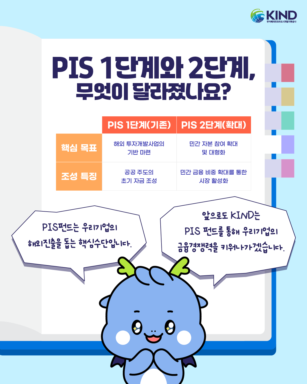 260409_KIND_카드뉴스_친절한 용어사전_PIS 펀드란 5.png