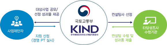 프로그램 구조도 이미지