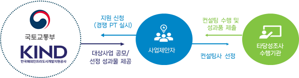 제도상세 이미지