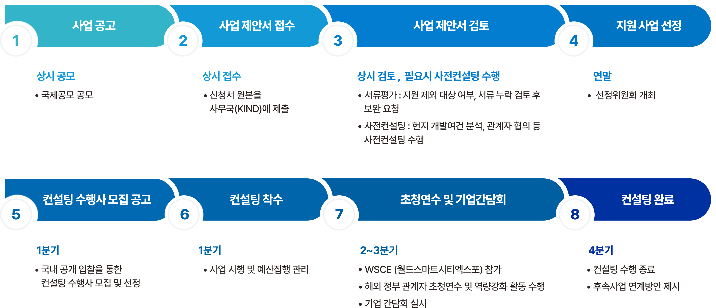 주요절차 계획수립형